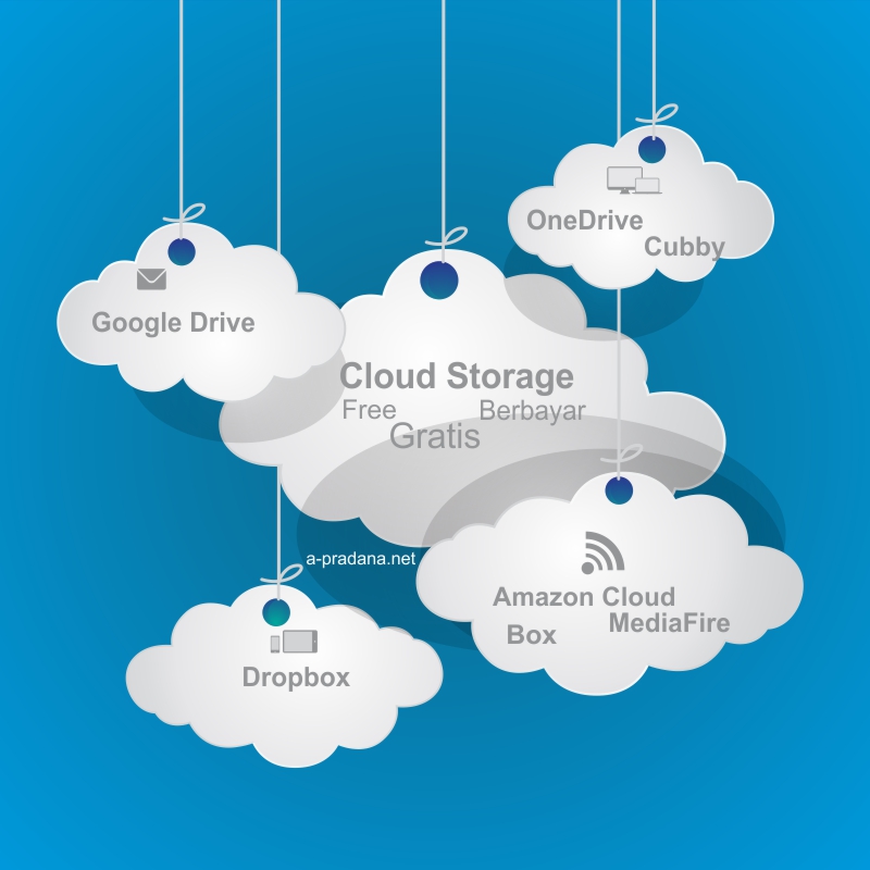 cloud storage gratis