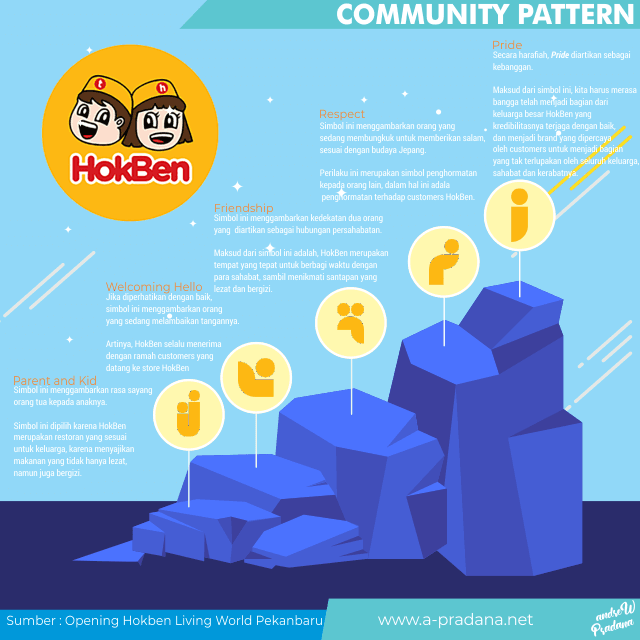 community pattern hokben