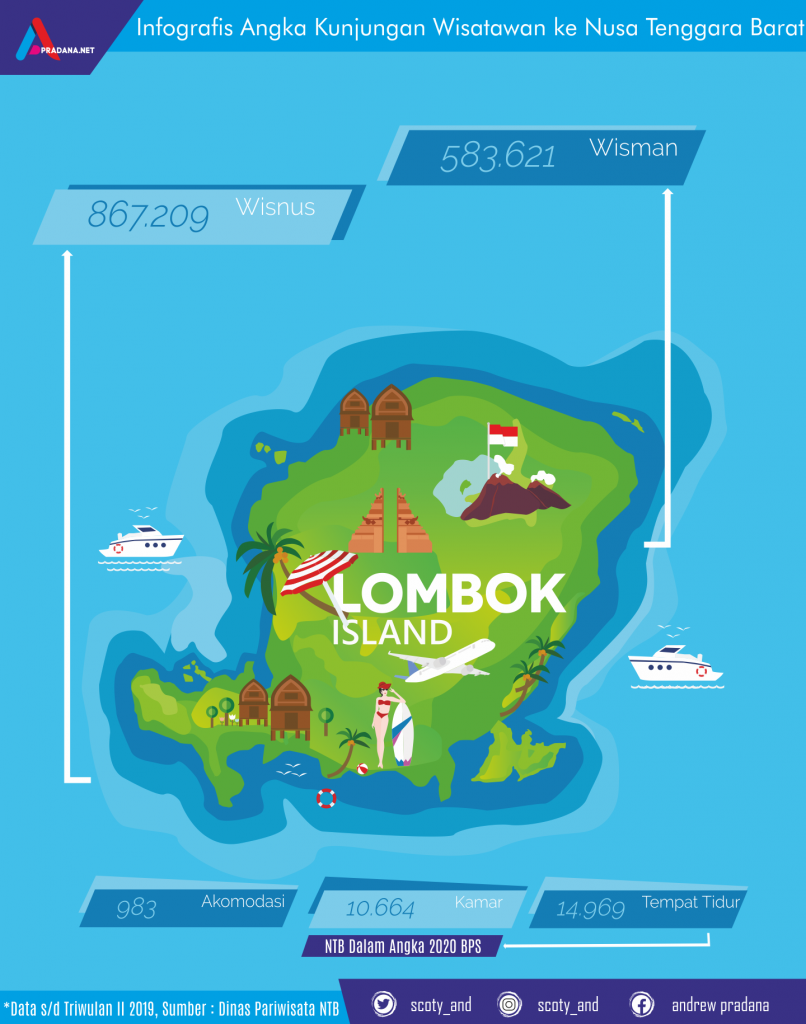 Destinasi Wisata Yang Menarik Untuk dikunjungi Setelah Pandemi Covid-19 Berakhir