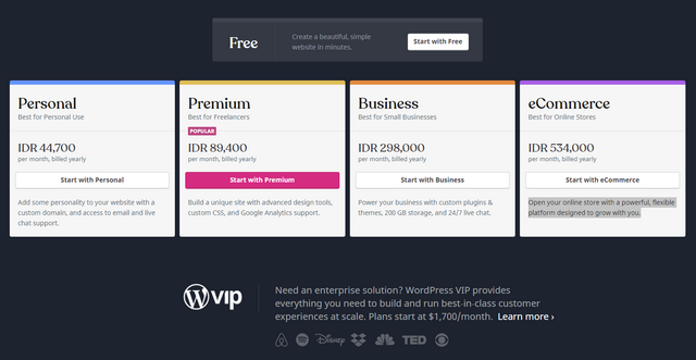 WordPress.org vs WordPress.com