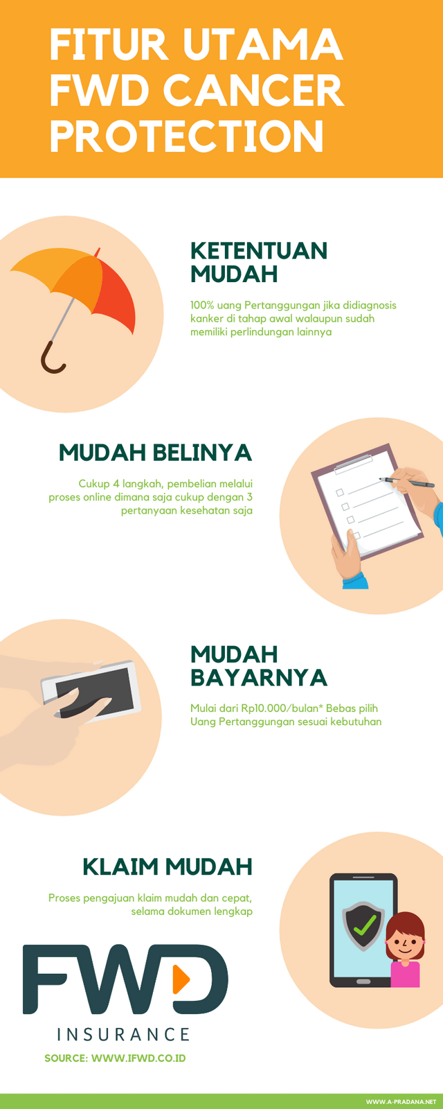 cara mencegah kanker dengan fwd cancer protection