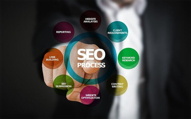 Optimasi Postingan WordPress ramah seo