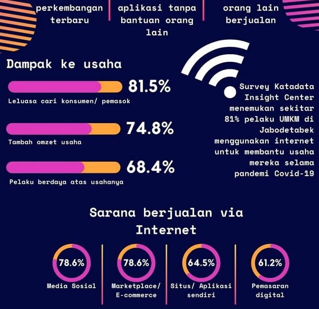 Go Digital, Inilah Pentingnya Adopsi Cloud Computing bagi UMKM