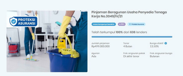 Pendanaan UMKM yang Praktis dan Menguntungkan di P2P Lending Akseleran