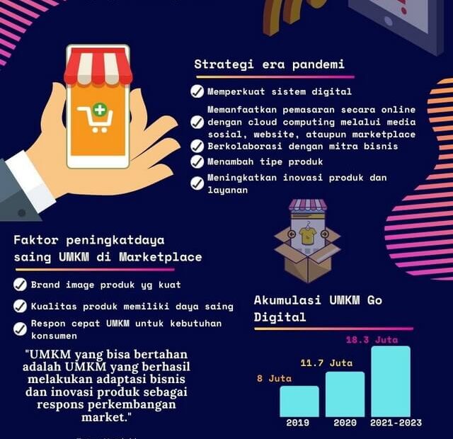 Go Digital, Inilah Pentingnya Adopsi Cloud Computing bagi UMKM