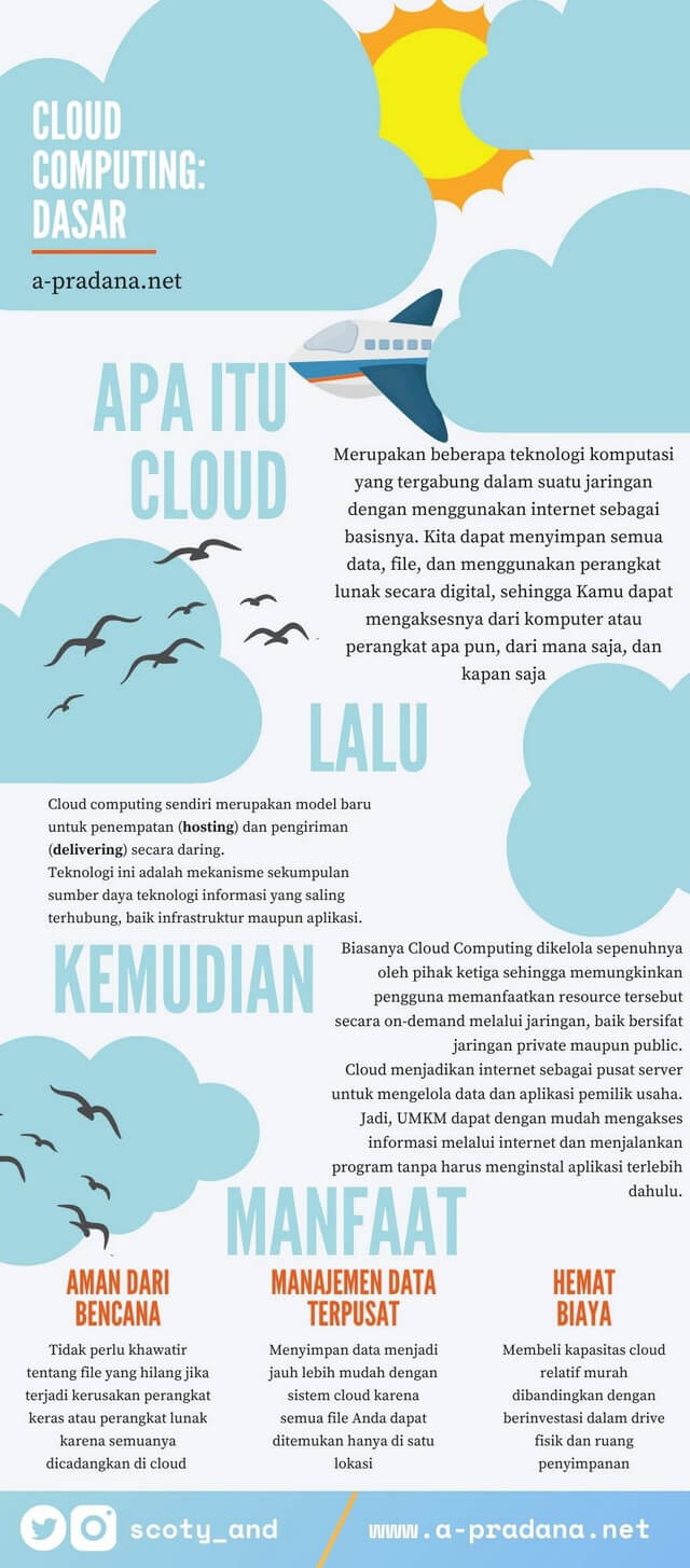 apa itu cloud computing