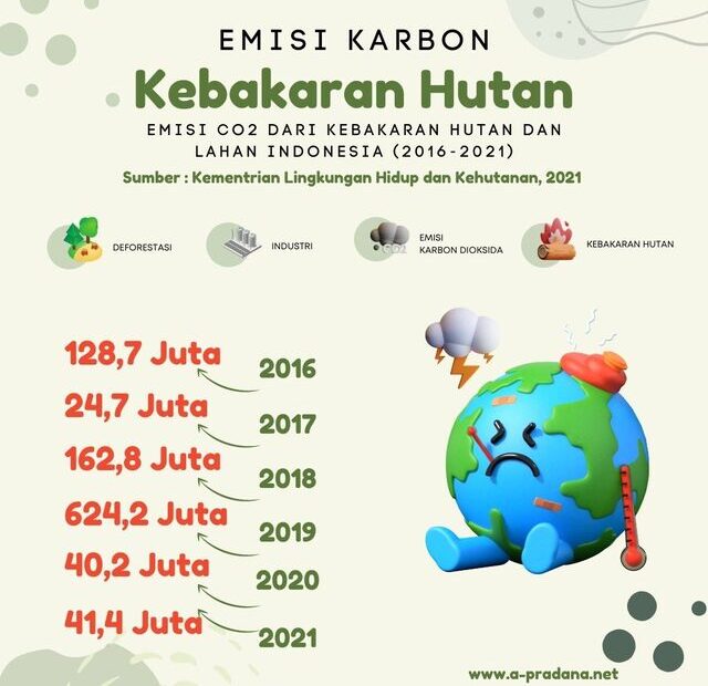 Jaga Bumi Dari Dampak Perubahan Iklim